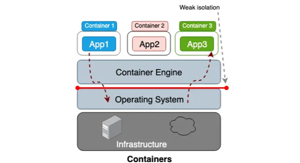 Container
