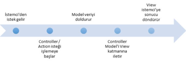 MCV