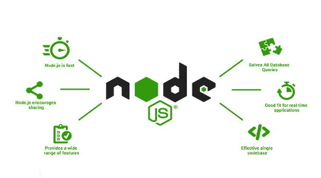 Node.Js work