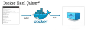 Docker Nasıl Çalışır